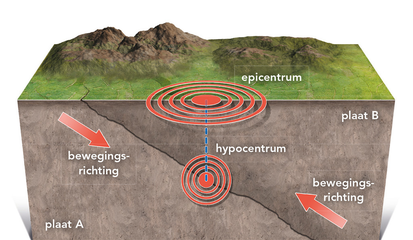 De effecten van aardbevingen bij mensen
