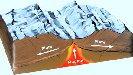 De Aarde bestaat uit 15 tektonische aardplaten waarvan 9 grote aardplaten zijn, en 6 kleinere aardplaten