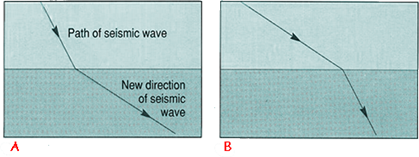 De effecten van aardbevingen bij mensen