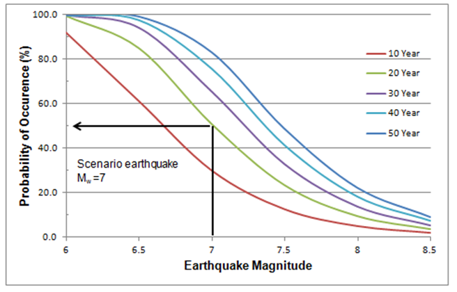 De Aarde bestaat uit 15 tektonische aardplaten waarvan 9 grote aardplaten zijn, en 6 kleinere aardplaten