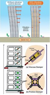  De effecten van aardbevingen bij mensen 
