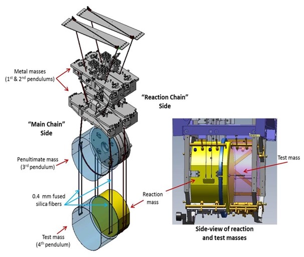 De effecten van aardbevingen bij mensen