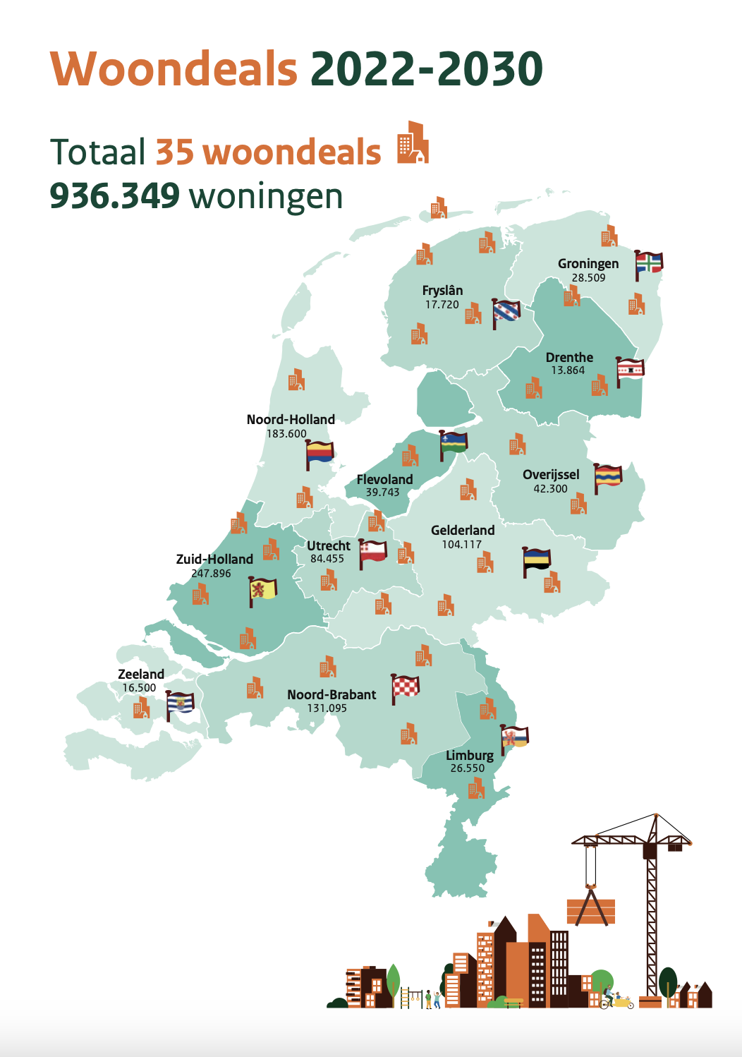 Gaswinning in Groningen